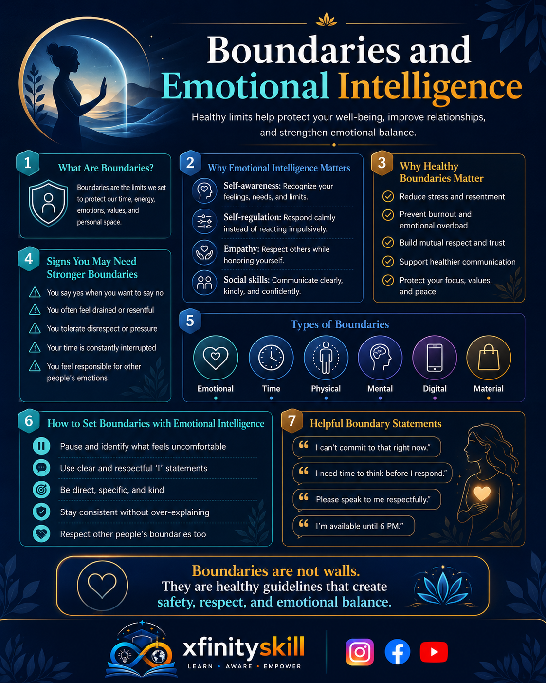 Boundaries and Emotional Intelligence