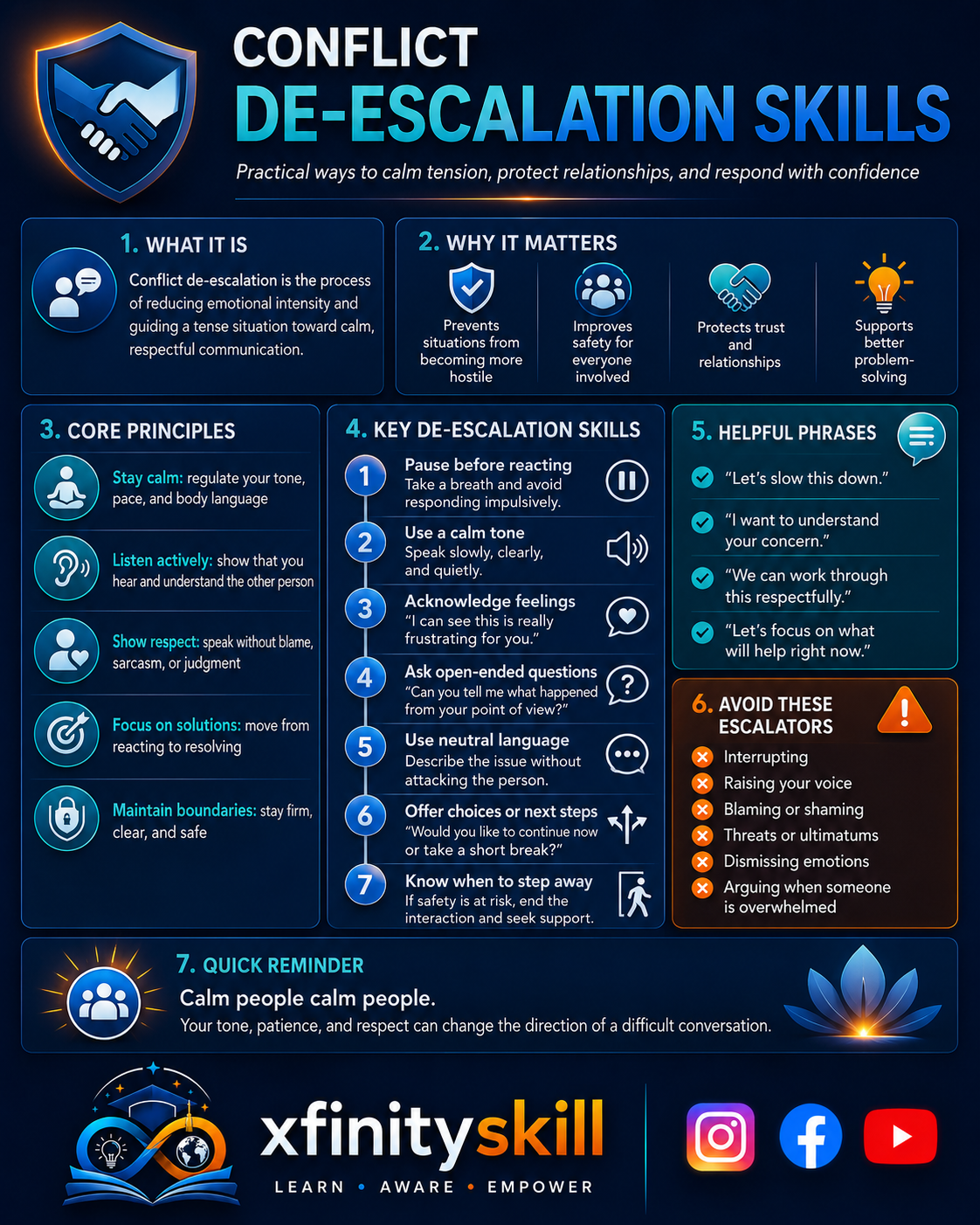 Conflict De-escalation Skills