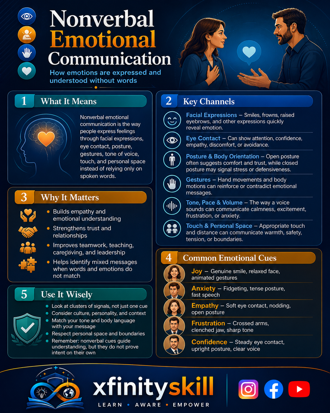 Nonverbal Emotional Communication