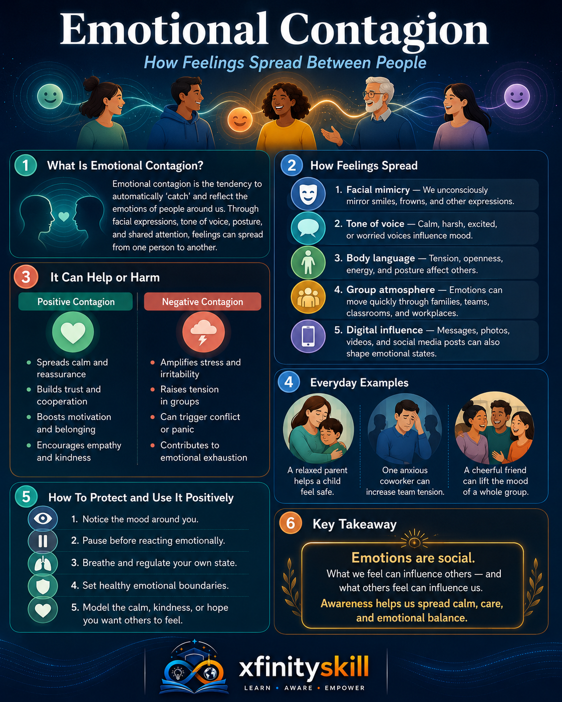 Emotional Contagion: How Feelings Spread Between People