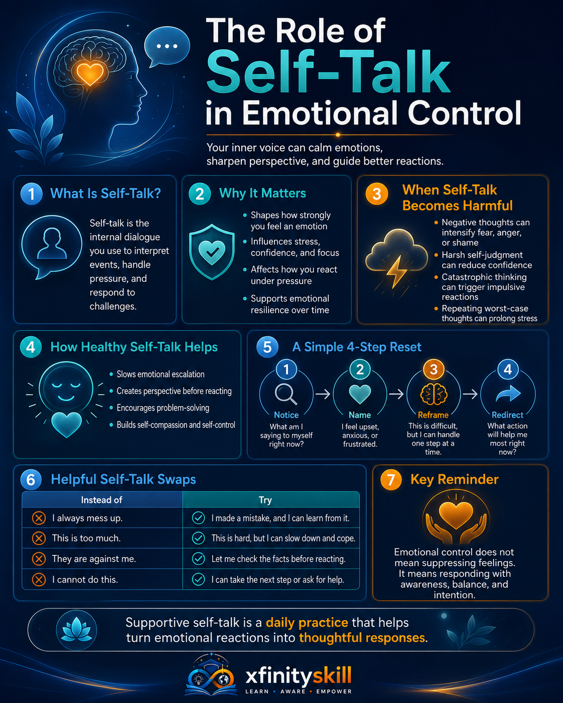 The Role of Self-Talk in Emotional Control