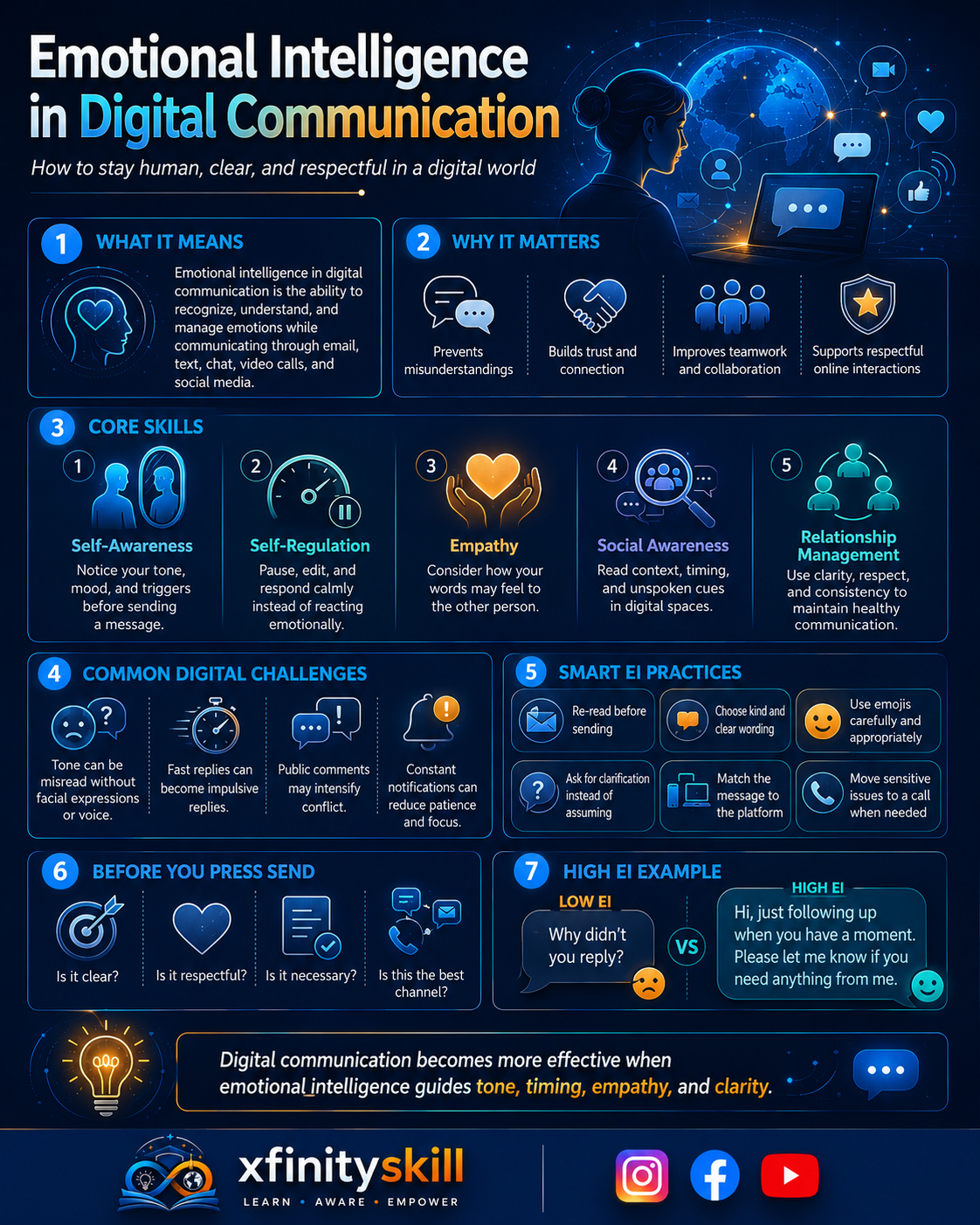 Emotional Intelligence in Digital Communication