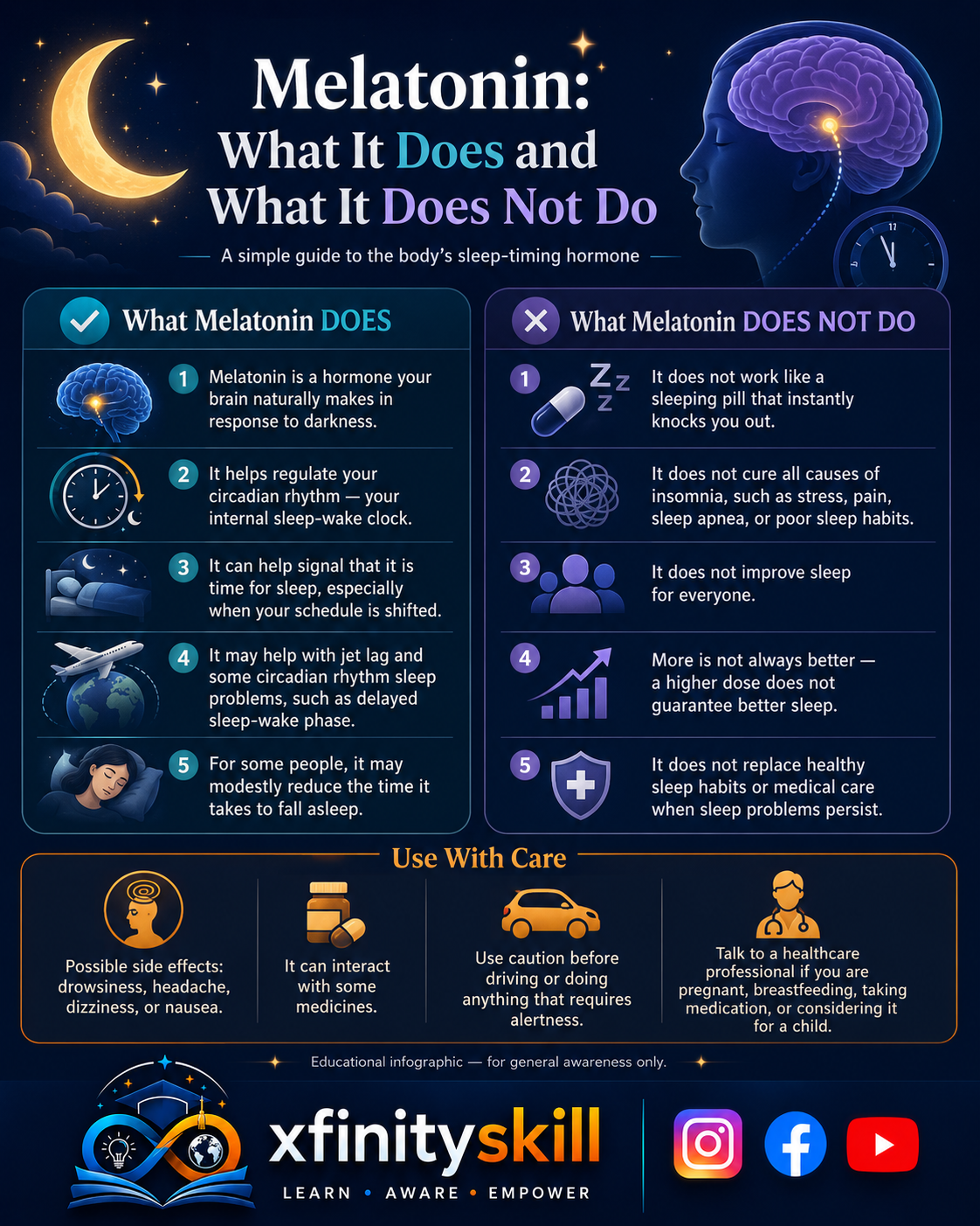 Melatonin: What It Does and What It Does Not Do