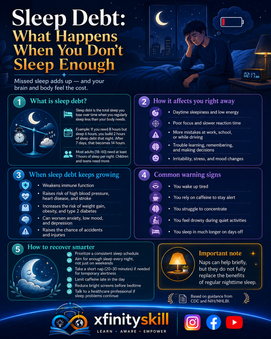 Sleep Debt: What Happens When You Don’t Sleep Enough