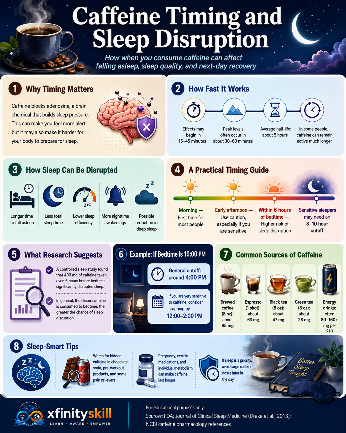 Caffeine Timing and Sleep Disruption