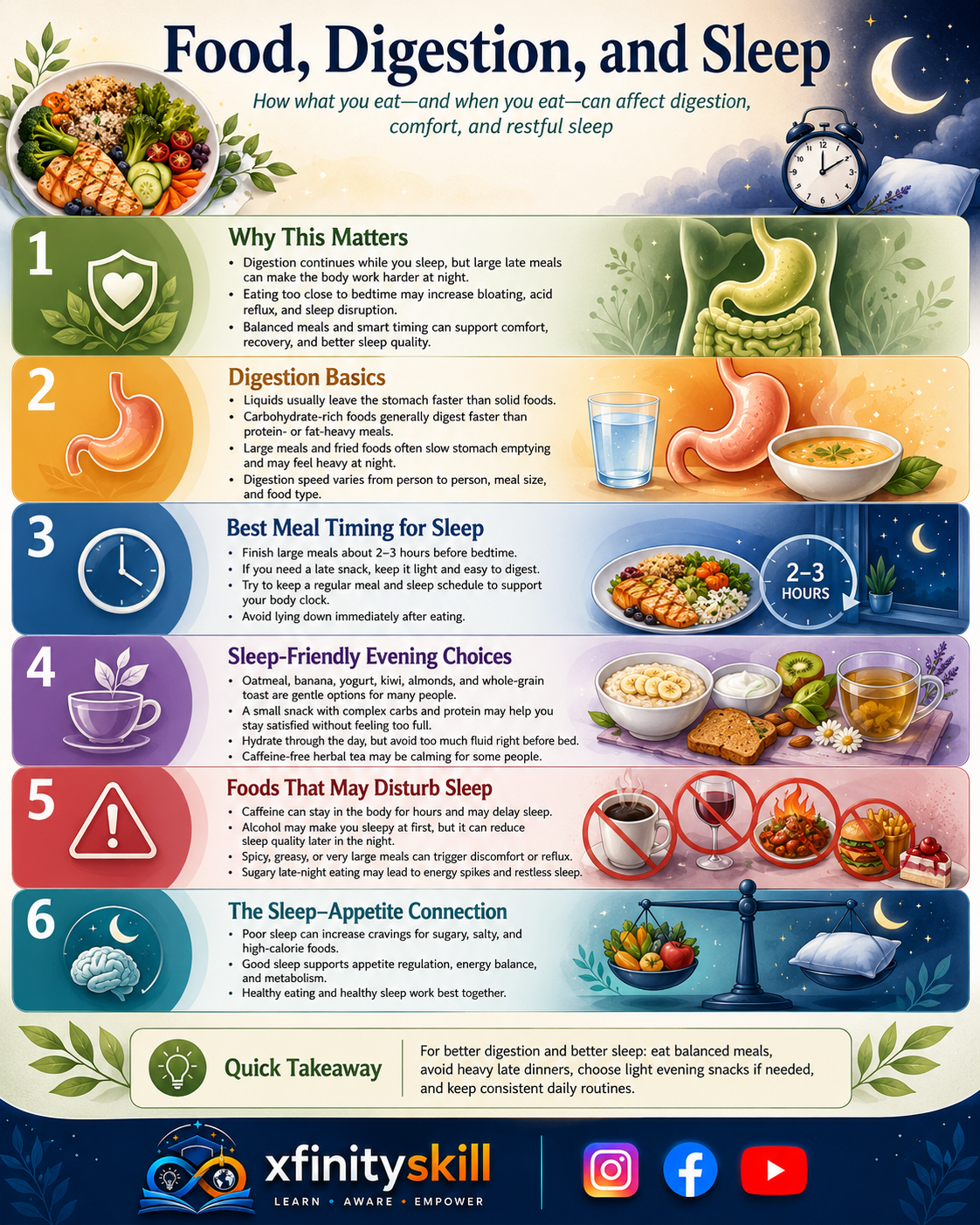 Food, Digestion, and Sleep