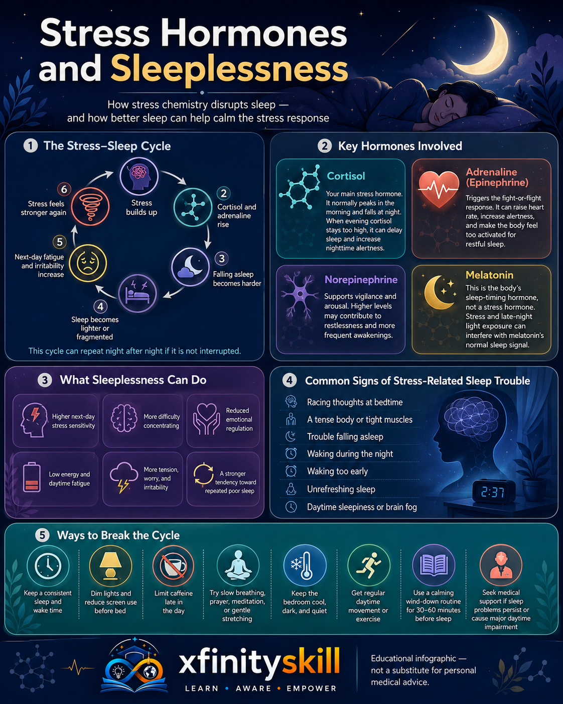 Stress Hormones and Sleeplessness