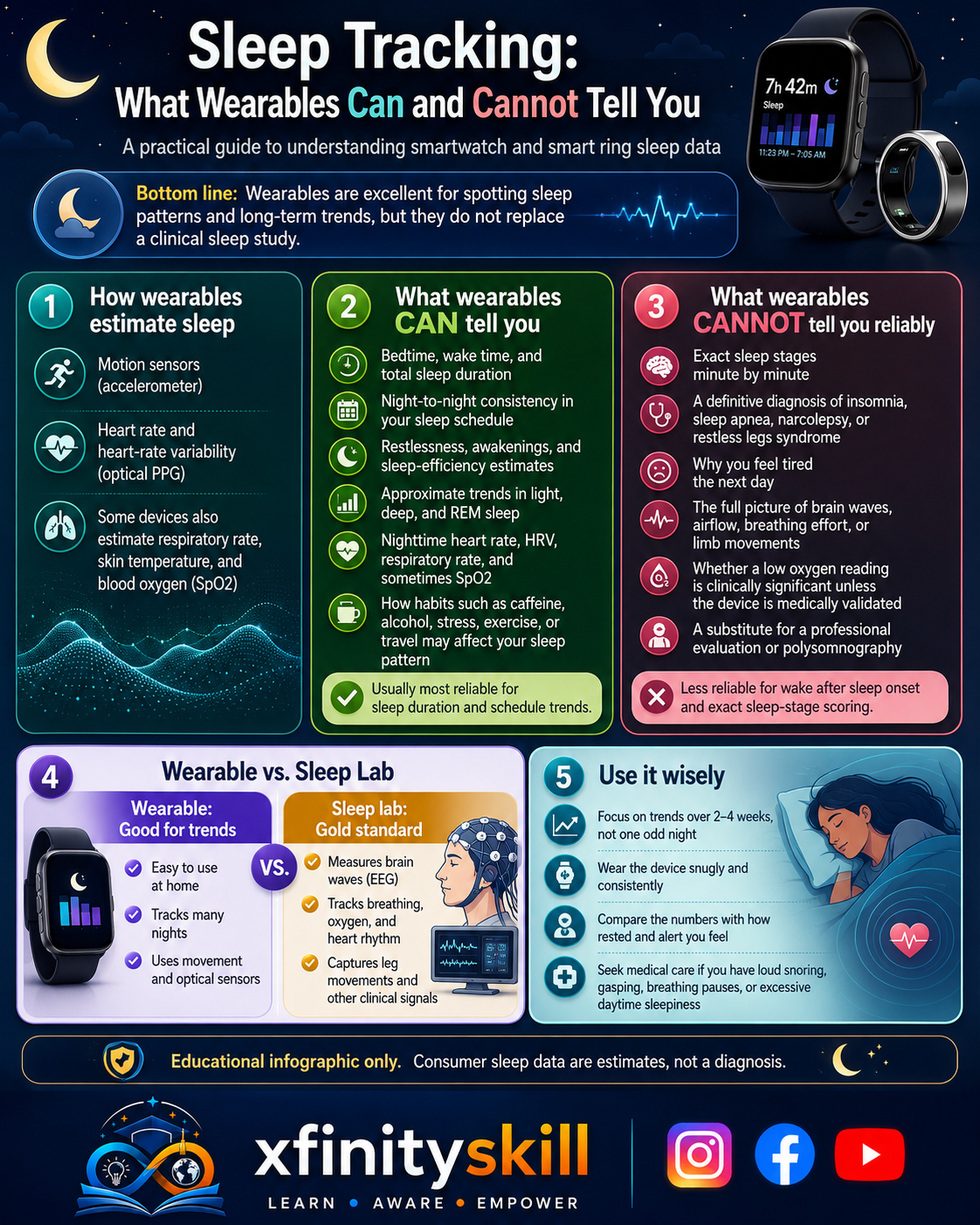 Sleep Tracking: What Wearables Can and Cannot Tell You