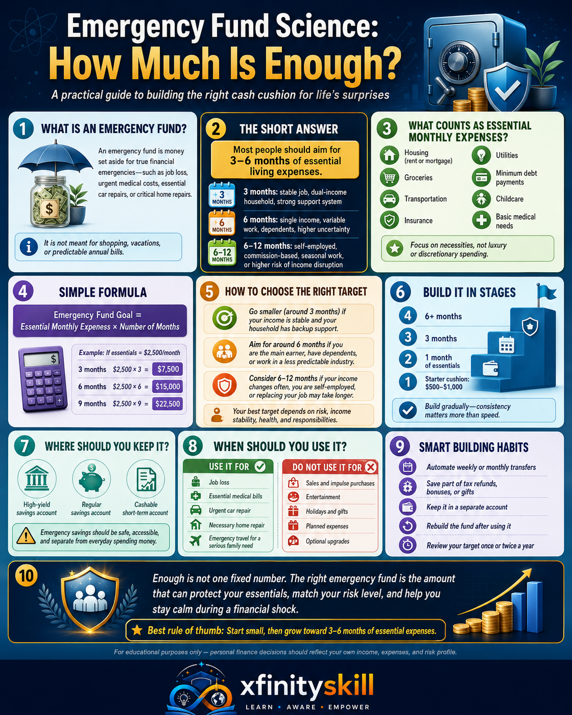 Emergency Fund Science: How Much Is Enough?