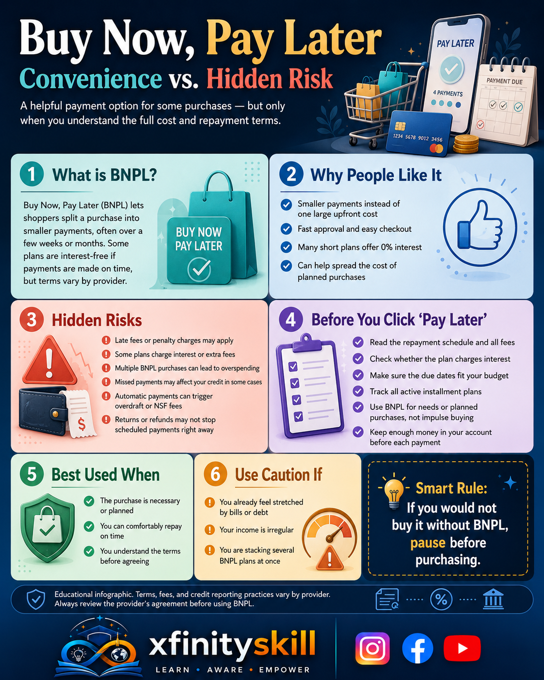 Buy Now, Pay Later: Convenience vs. Hidden Risk