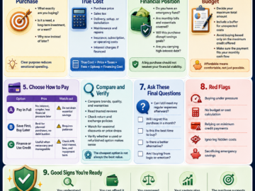 Financial Decision-Making Before a Big Purchase