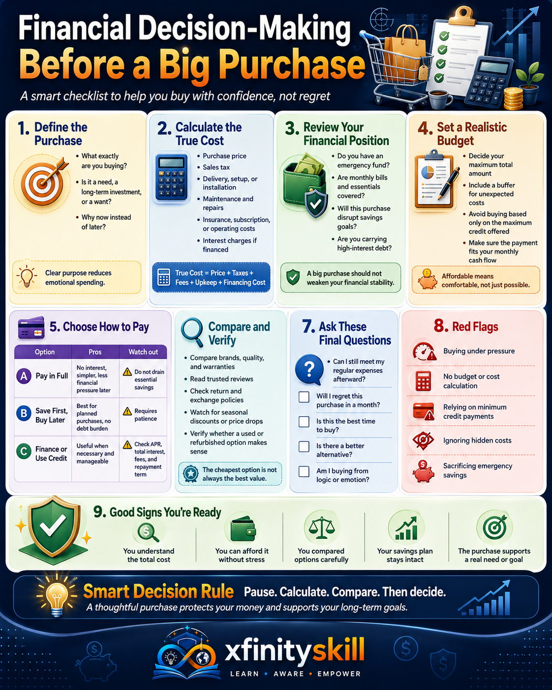 Financial Decision-Making Before a Big Purchase