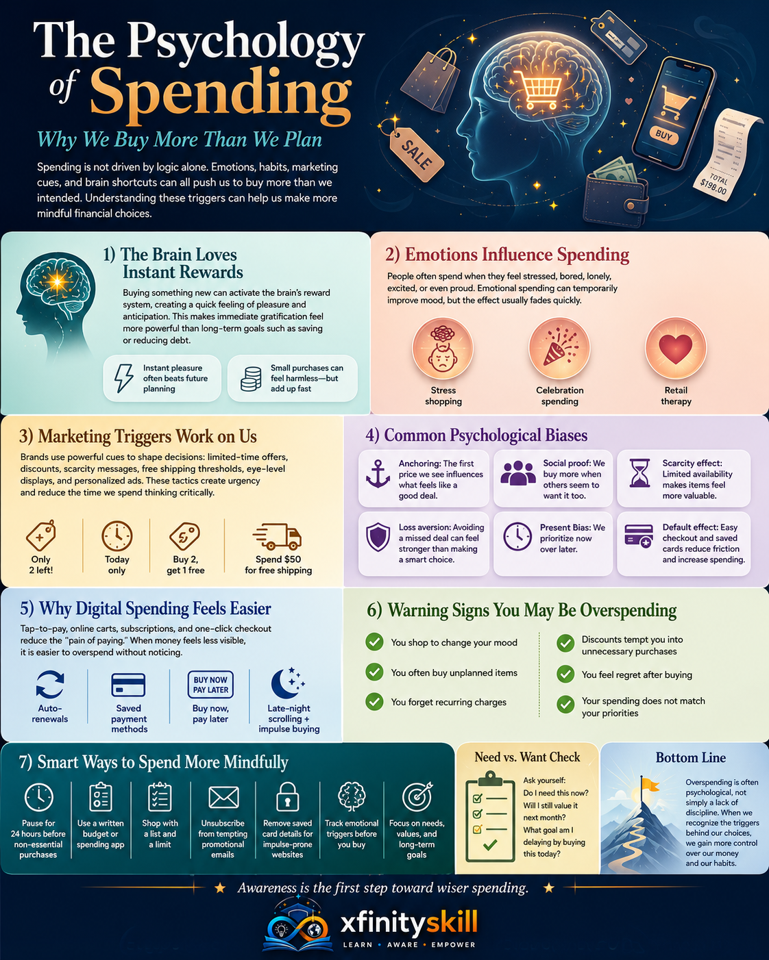The Psychology of Spending: Why We Buy More Than We Plan