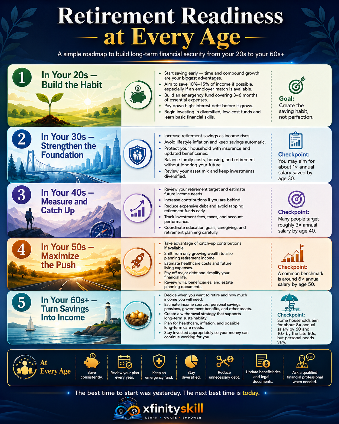 Retirement Readiness at Every Age