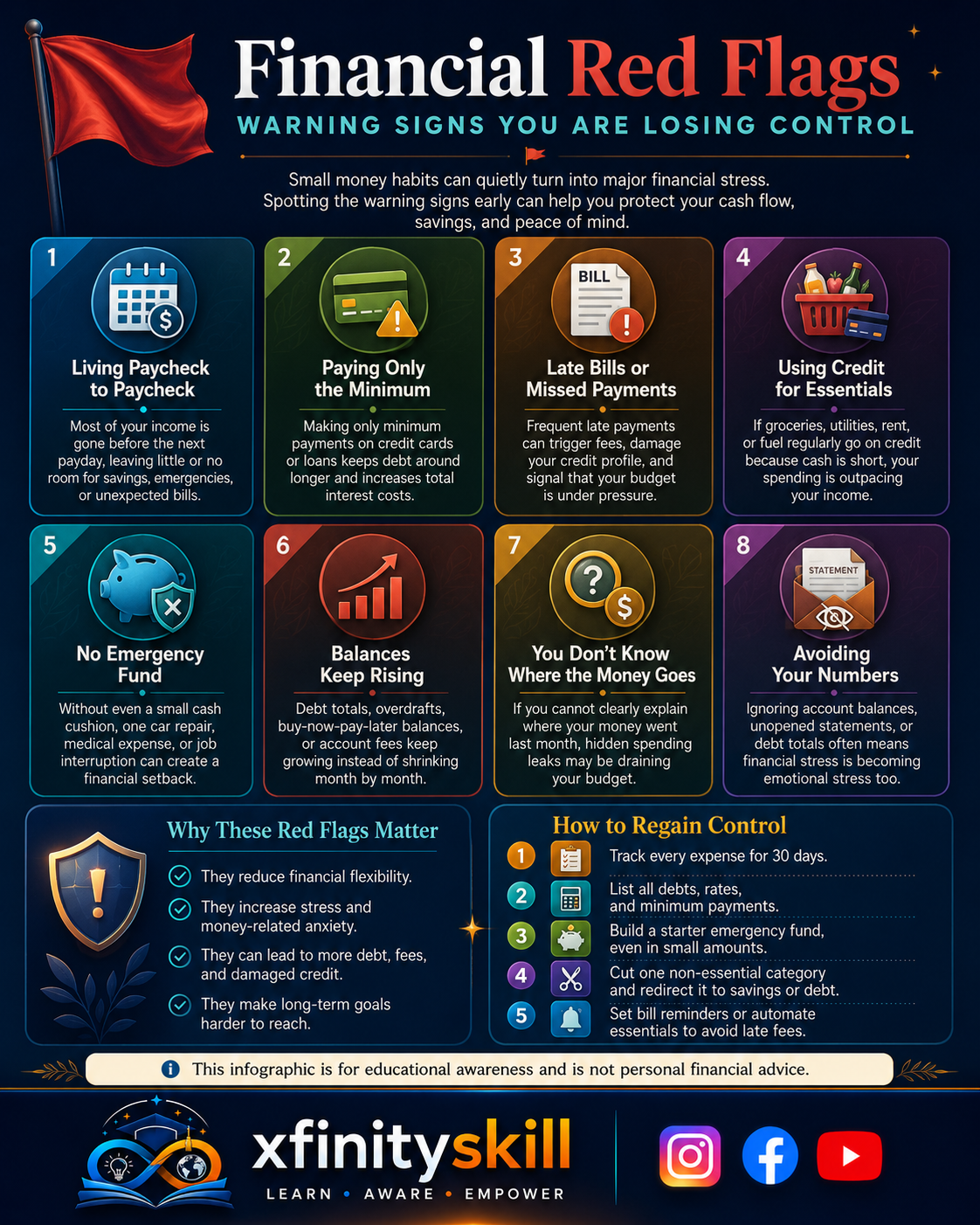 Financial Red Flags: Warning Signs You Are Losing Control