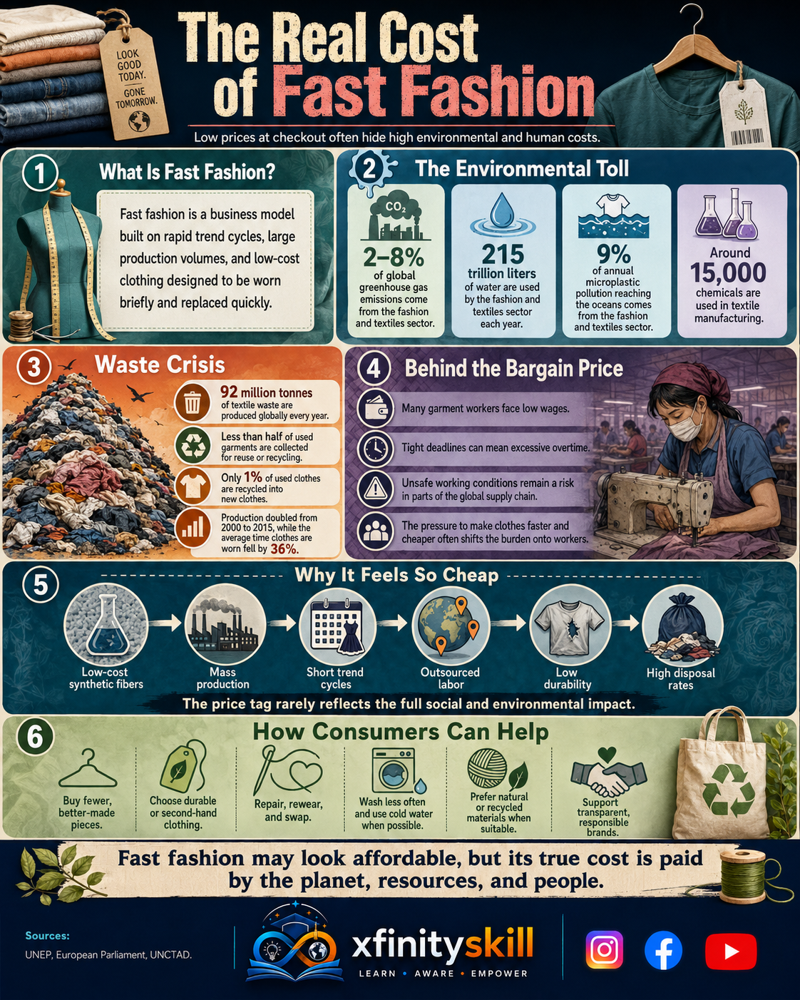 The Real Cost of Fast Fashion
