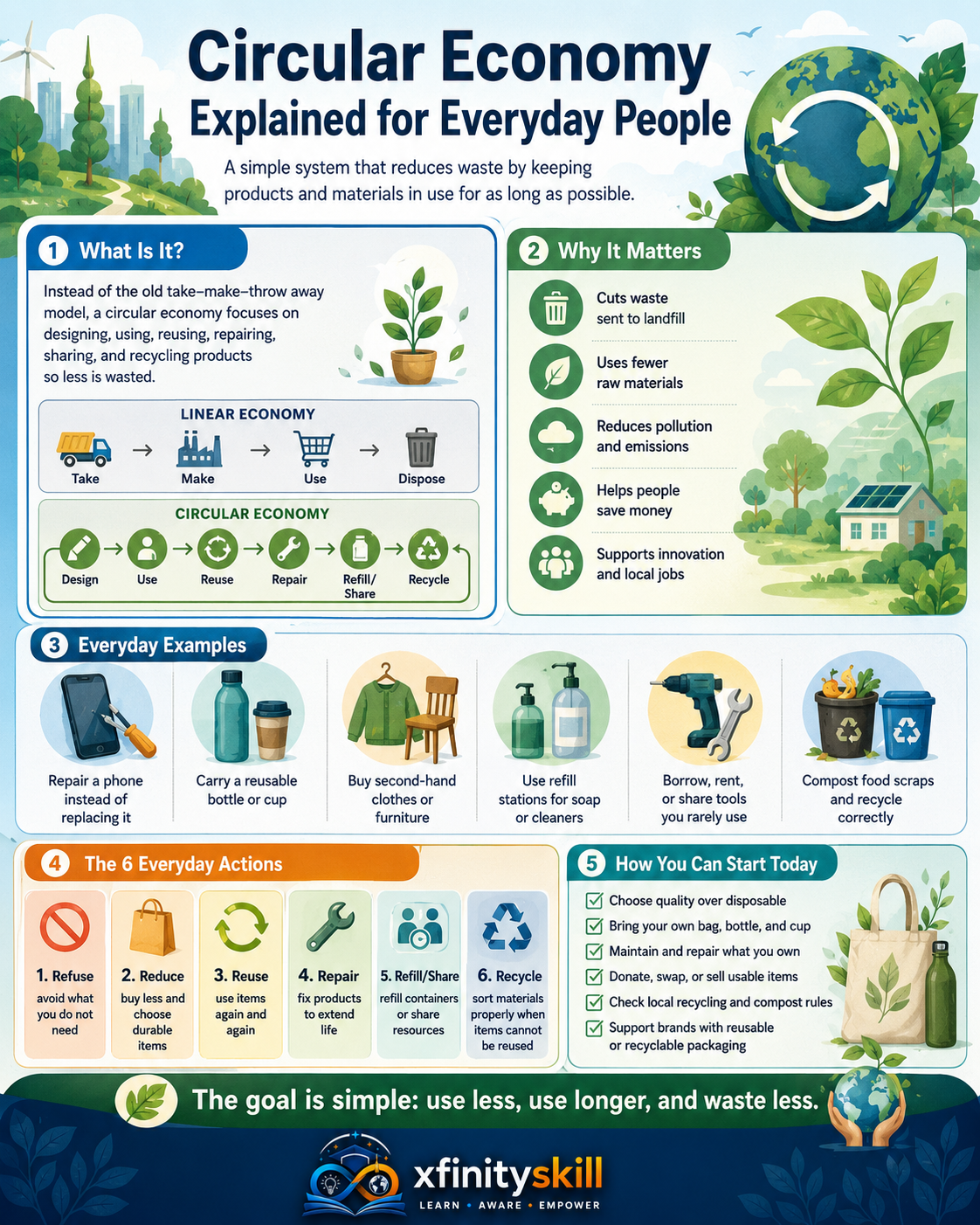 Circular Economy Explained for Everyday People